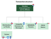 Credit: Heinejken Group